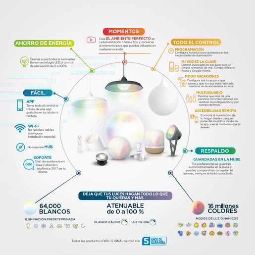 12DTTLLED16RGBWVM 12DTTLLED16RGBWVM